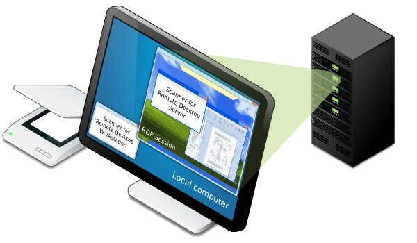 Scanner for Remote Desktop Screenshot